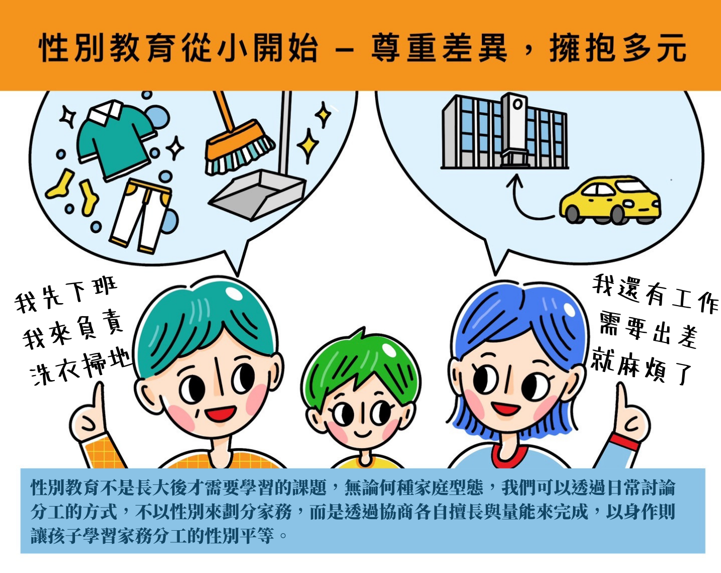 家務分工中的性別平等