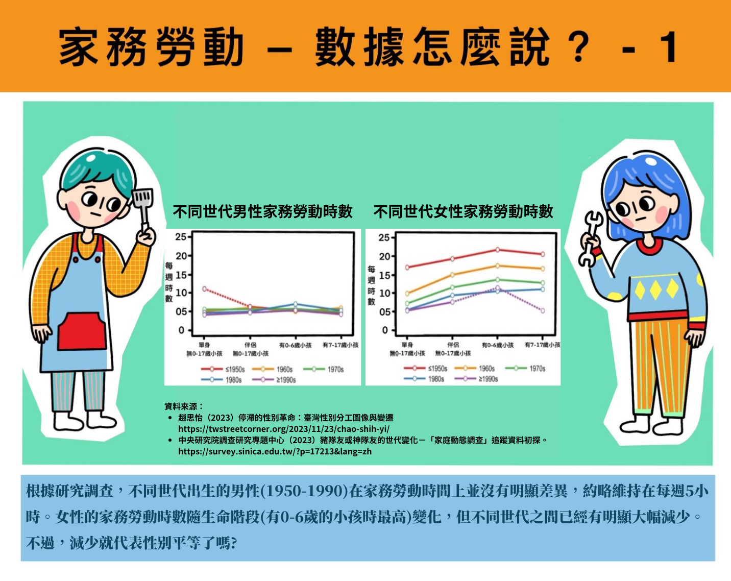 家務分工中的性別平等