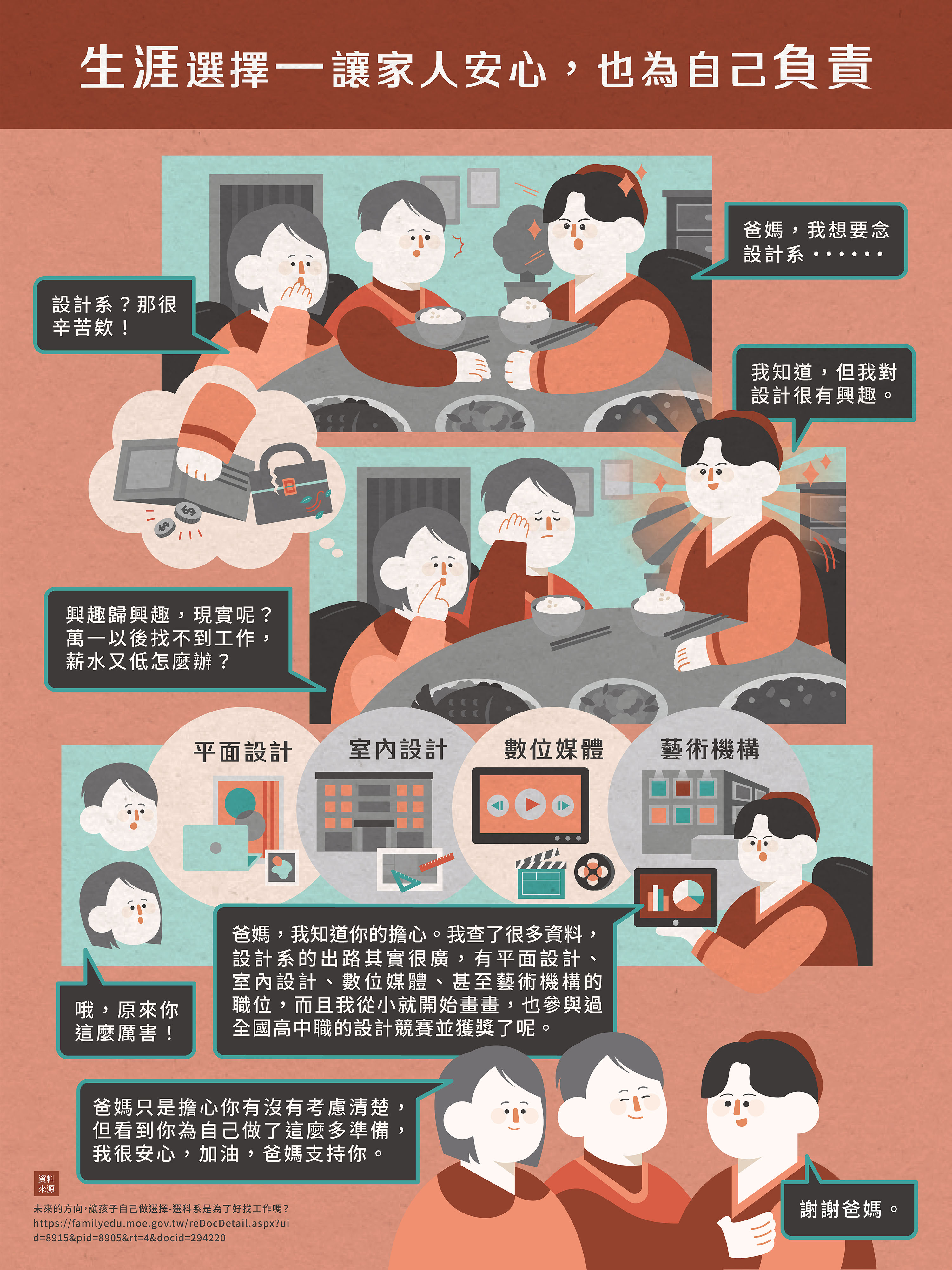 生涯選擇-讓家人安心 也為自己負責圖示