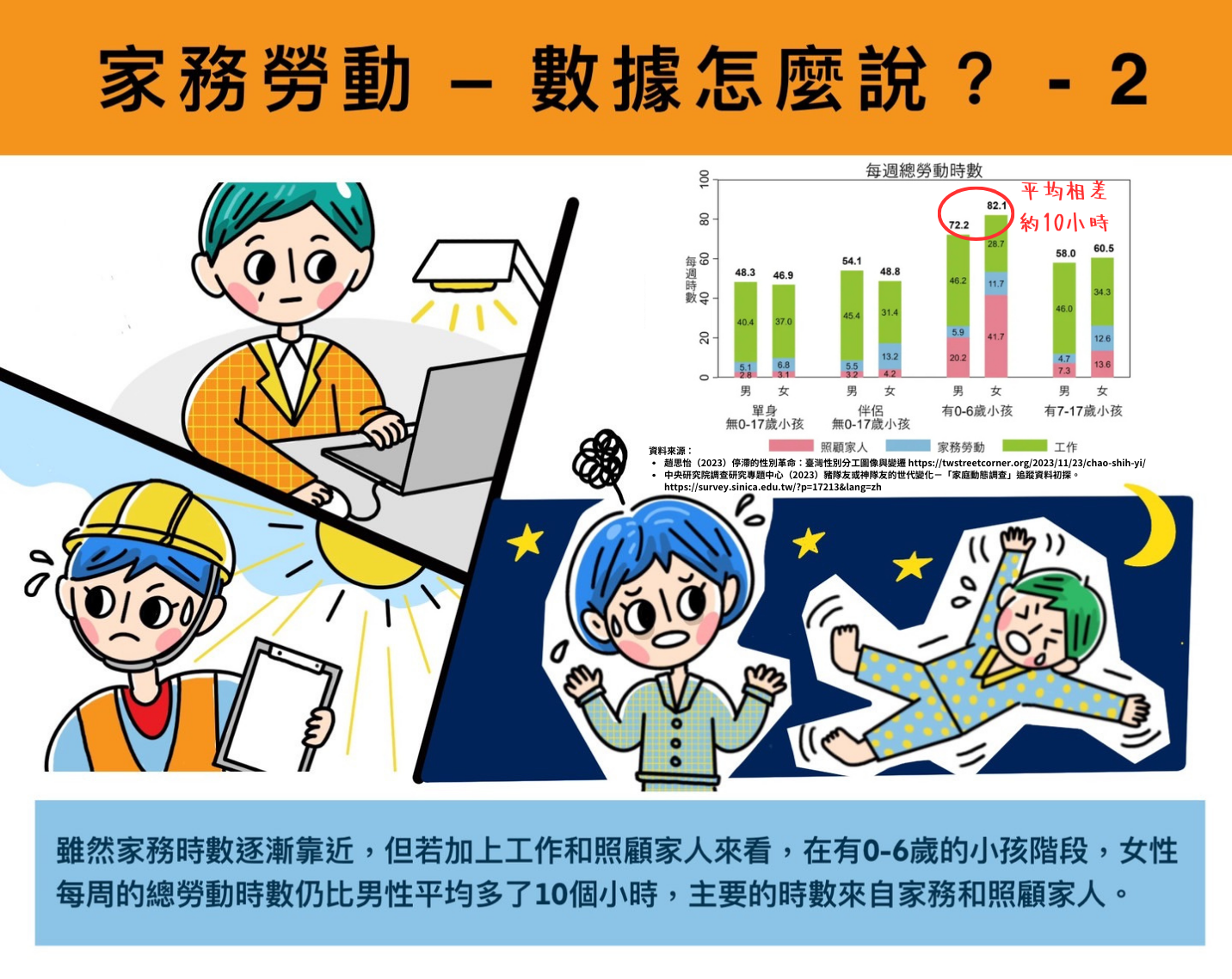 家務分工中的性別平等