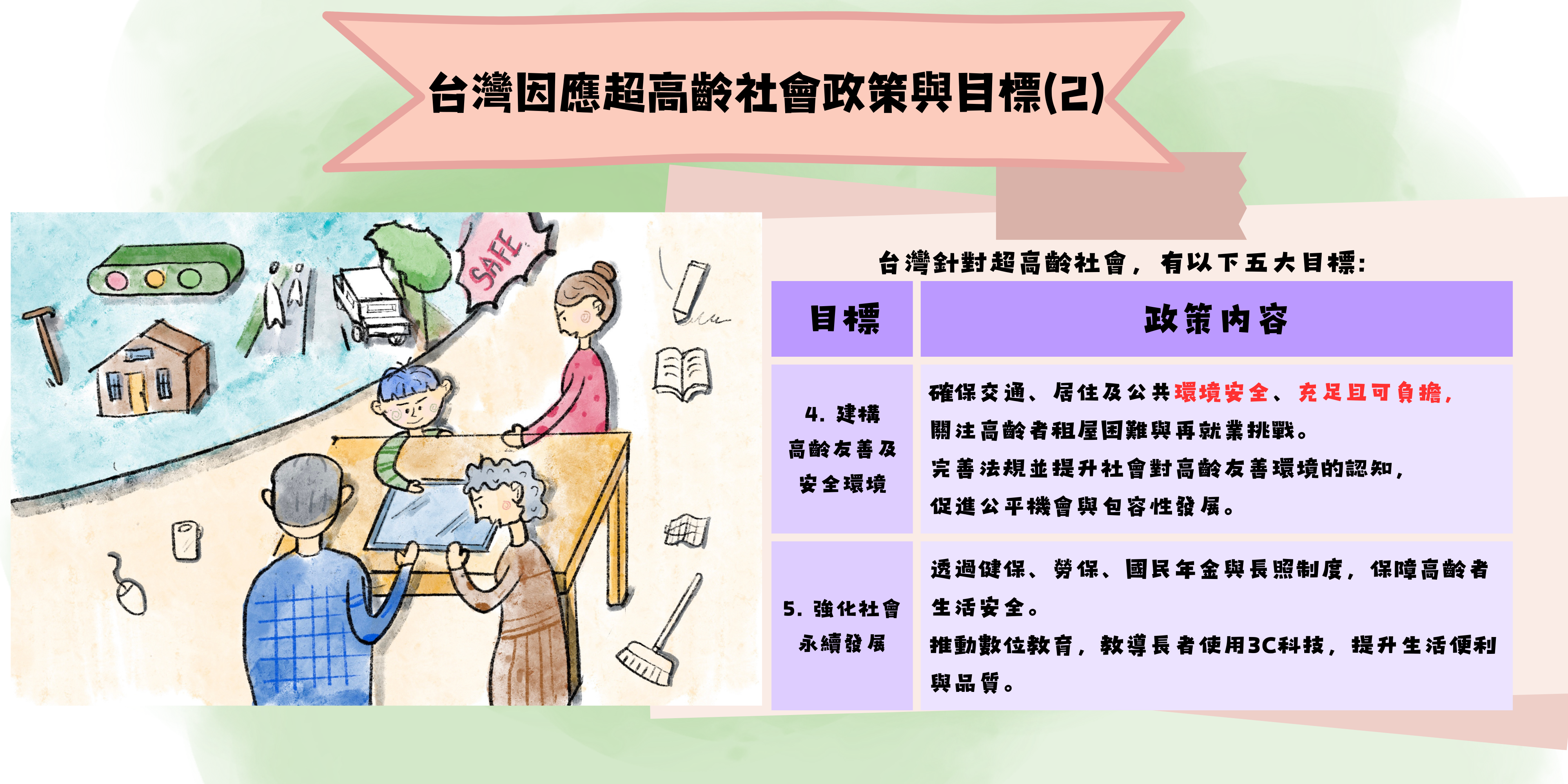 台灣人口發展趨勢 – 超高齡社會