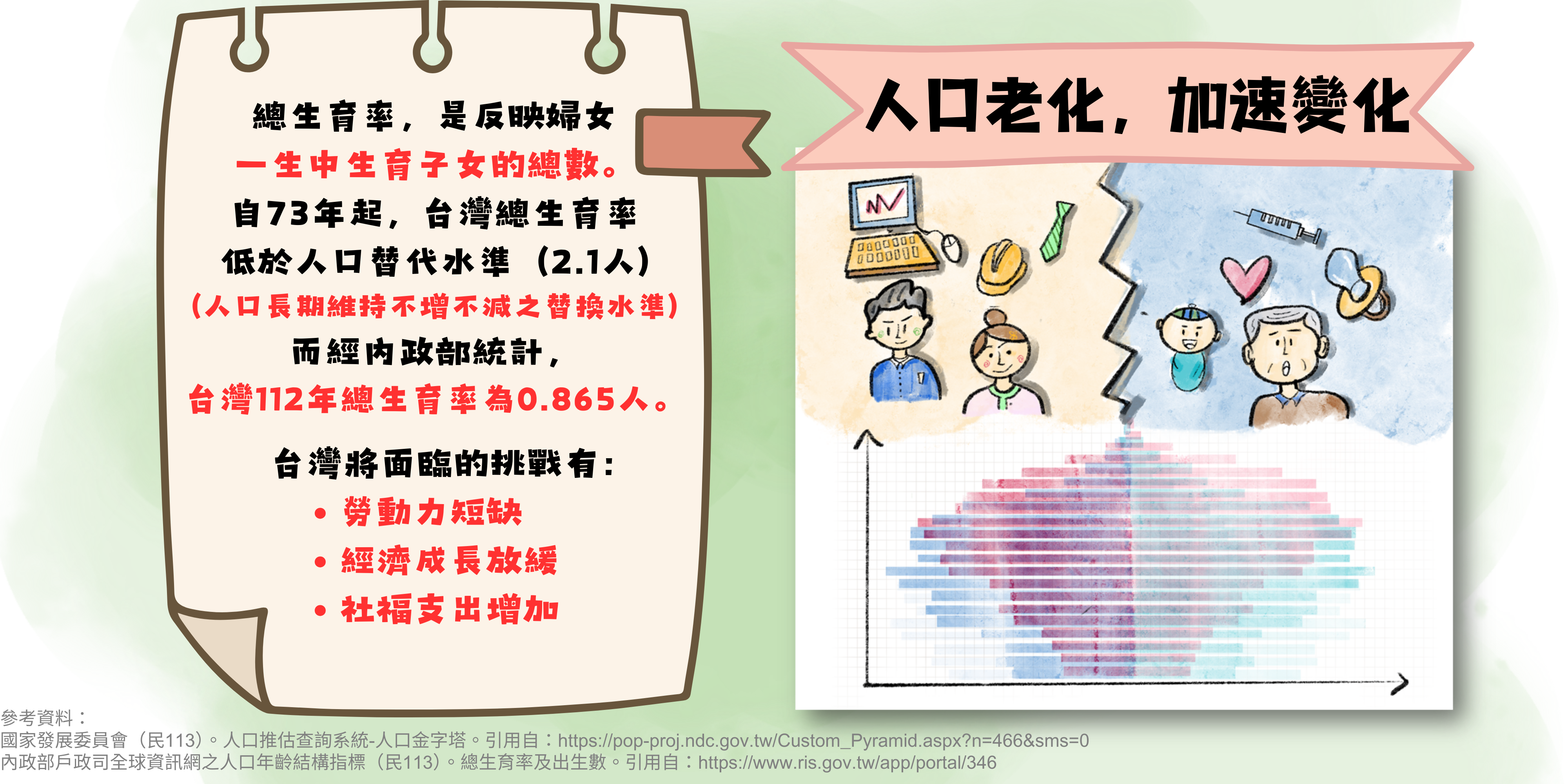 台灣人口發展趨勢 – 超高齡社會