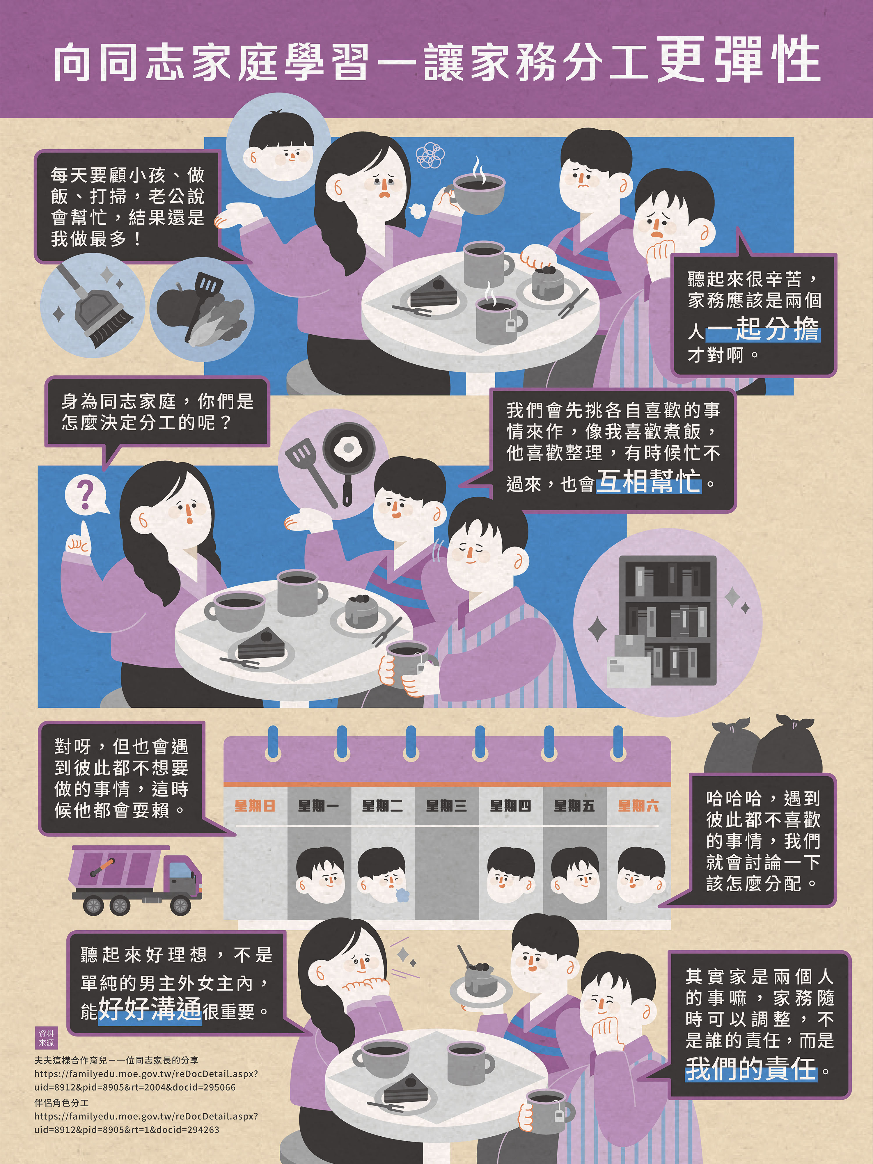 讓家務分工更彈性-男同志家庭封面圖