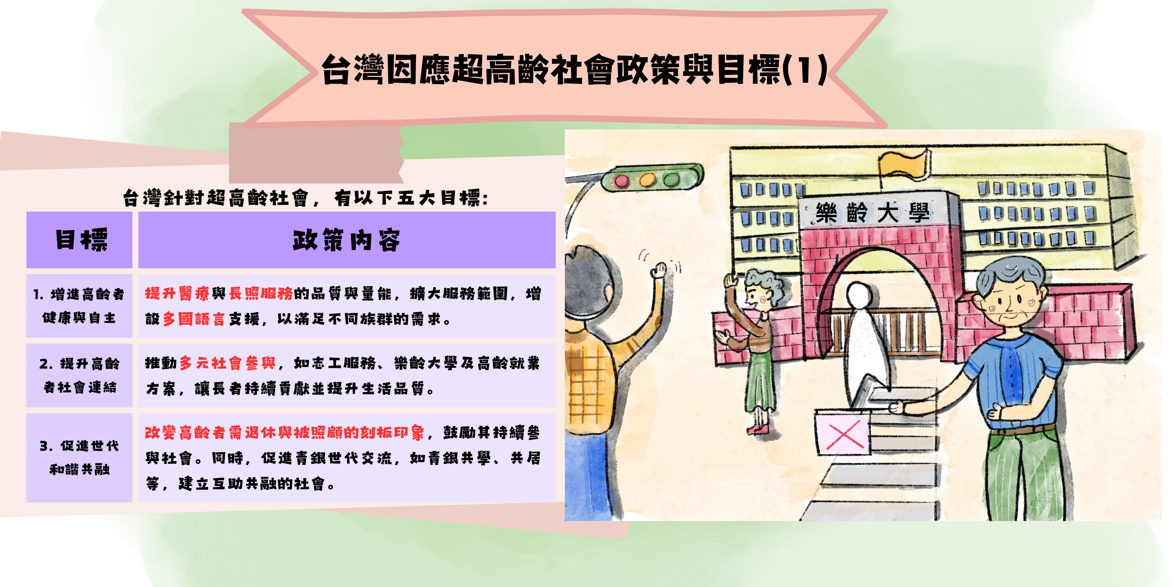 台灣人口發展趨勢 – 超高齡社會