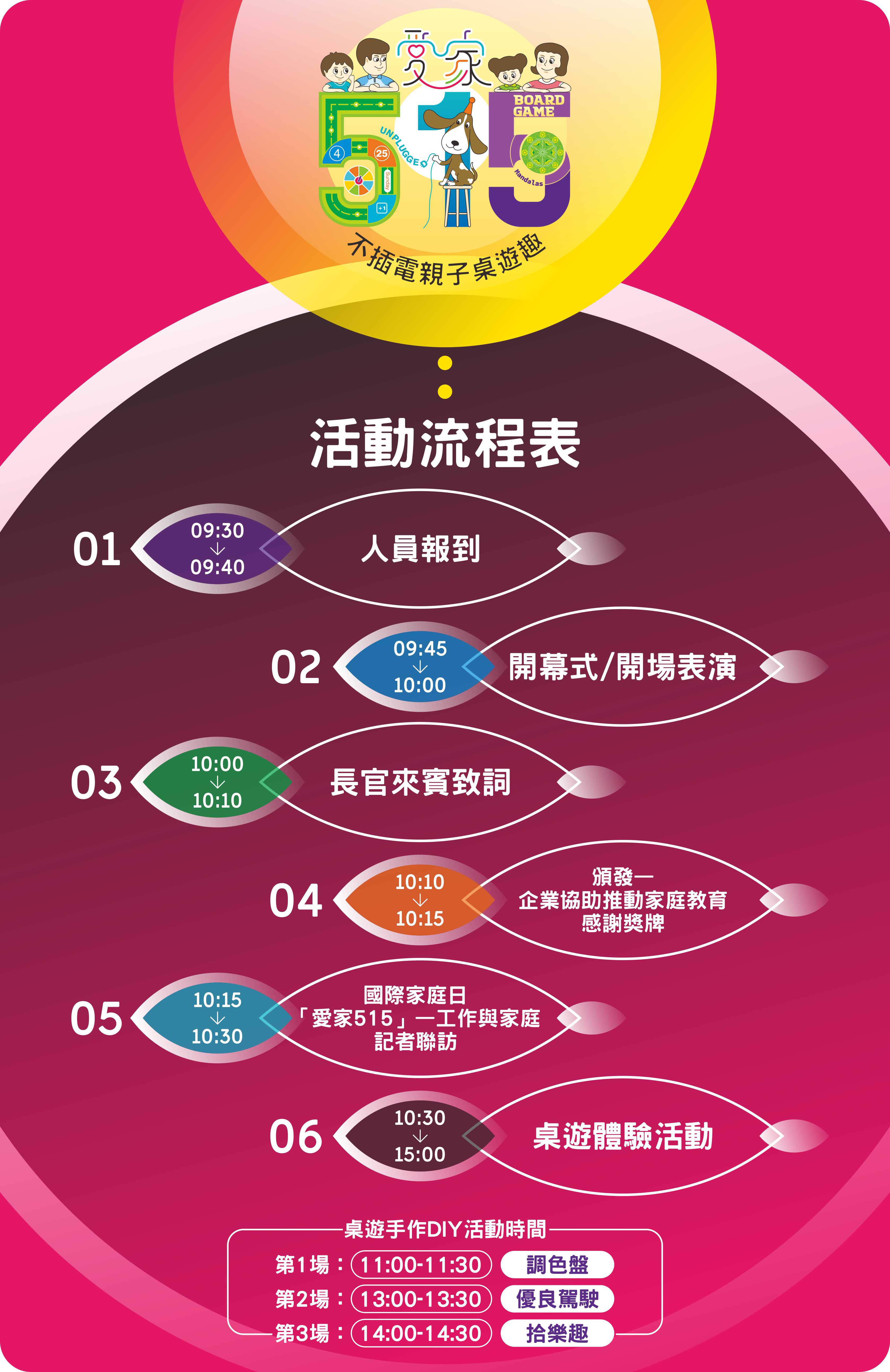 「愛家515」不插電親子桌遊趣 活動流程表