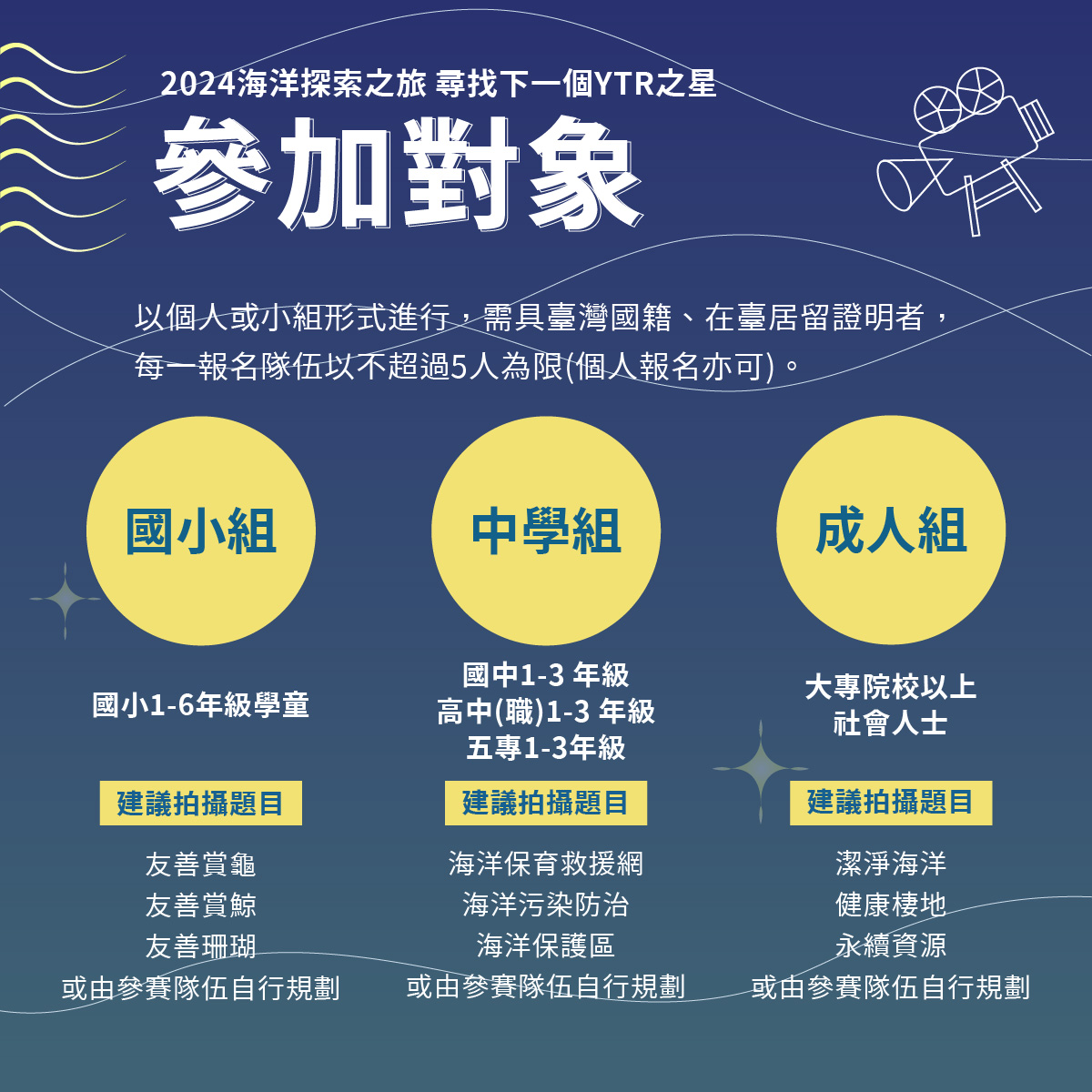 【轉知】2024海洋探索之旅 尋找下一個YTR之星