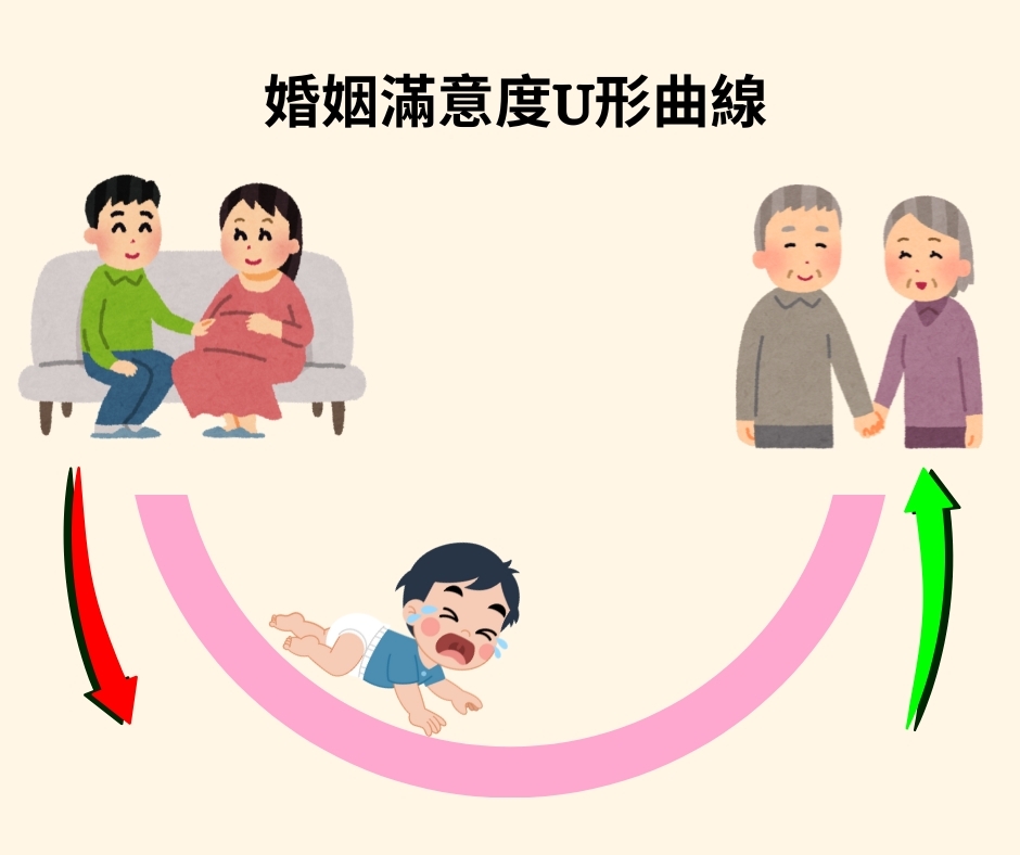 【家庭教育-婚姻教育】