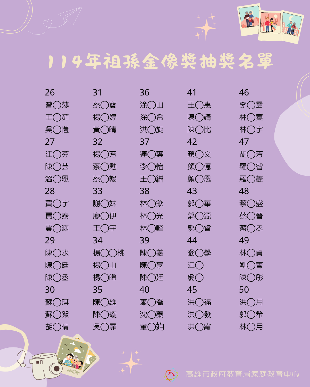 讓愛與相似,成為最美的金像獎 114年祖孫金像獎徵選活動 得獎名單出爐