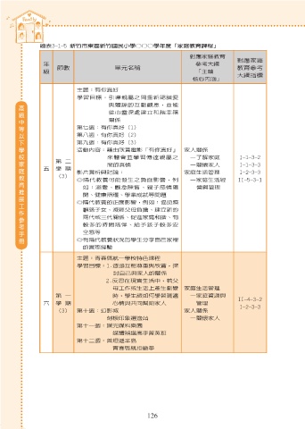 Page 126 高級中等以下學校家庭教育推展工作參考手冊